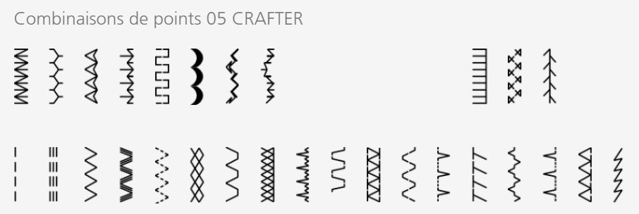 Points de la machine  coudre Bernette 05 Crafter