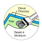 Roulette pour double traçage Clover